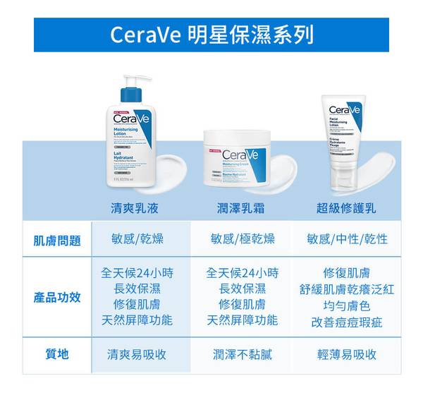 CeraVe長效潤澤修護霜 秋冬保濕 